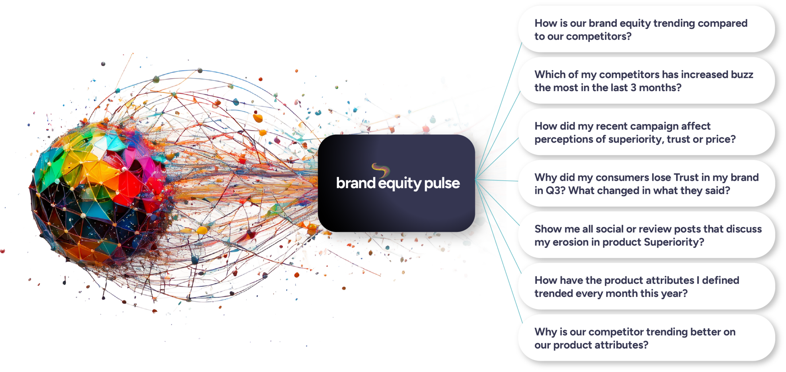 Brand equity tracking questions Brand equity tracking questions