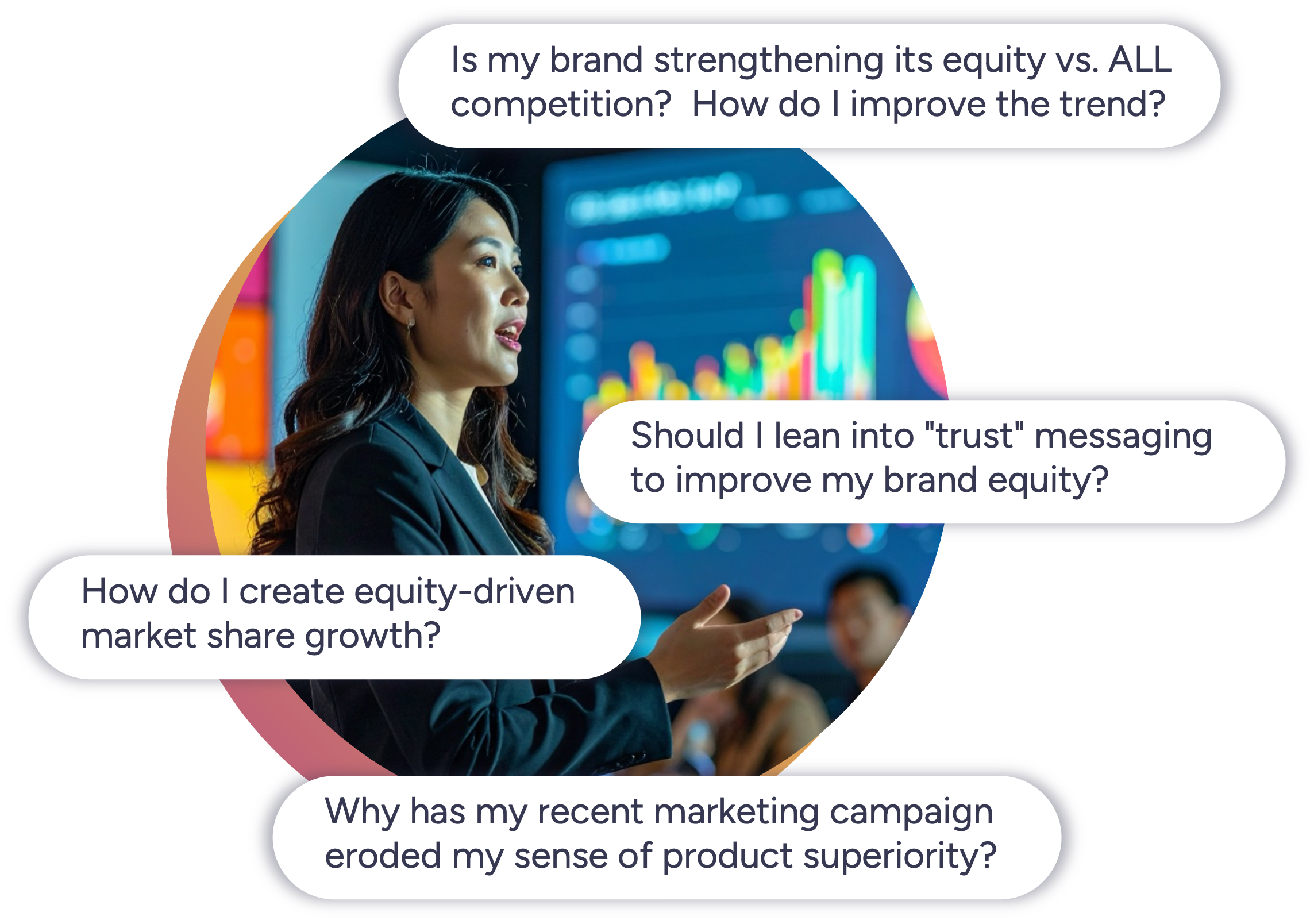 Brand Equity 2