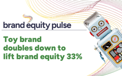 Toy brand doubles down to lift brand equity 33%