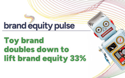 Toy brand doubles down to lift brand equity 33%