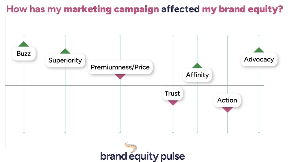 brand equity tracking drivers brand equity tracking drivers