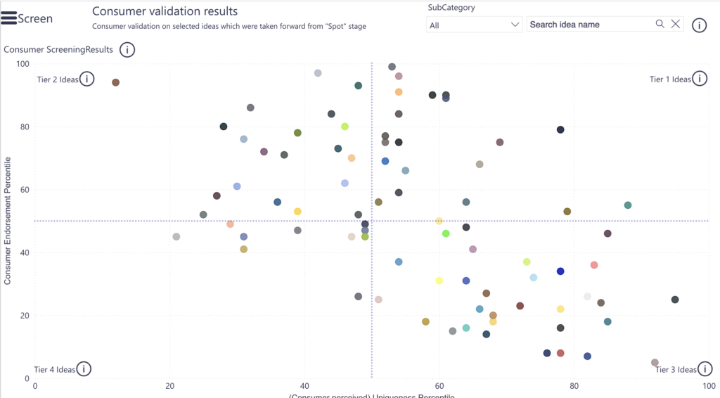 Consumer validation results