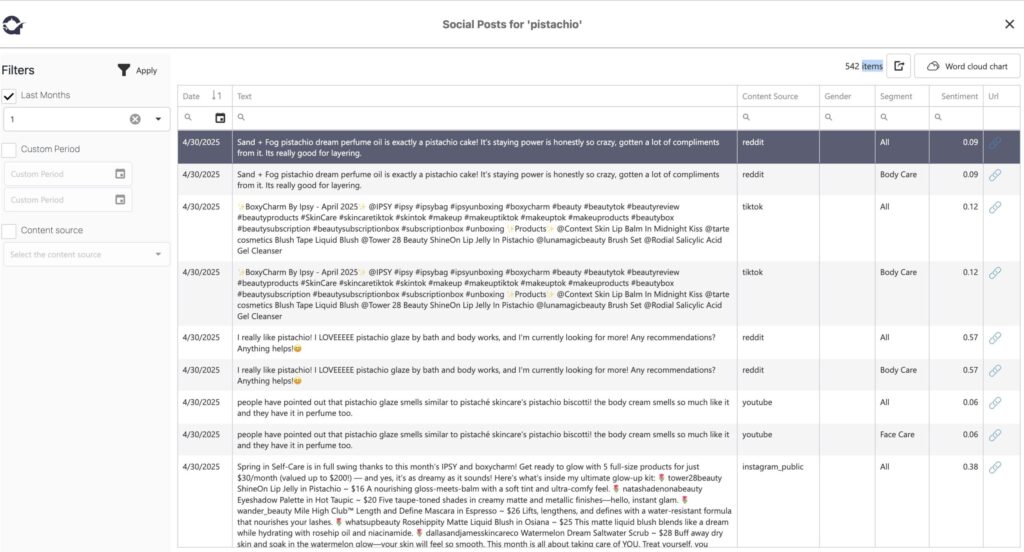 Social posts for 'pistachio'