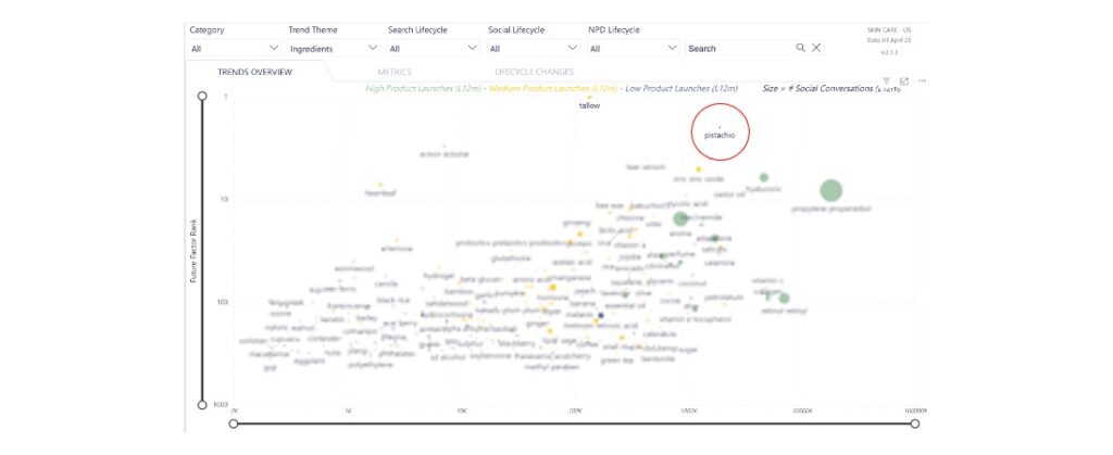 Trends overview graph