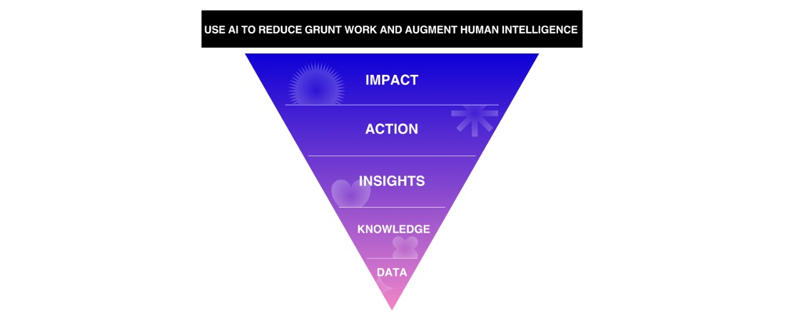 Use AI to reduce grunt work and augment human intelligence