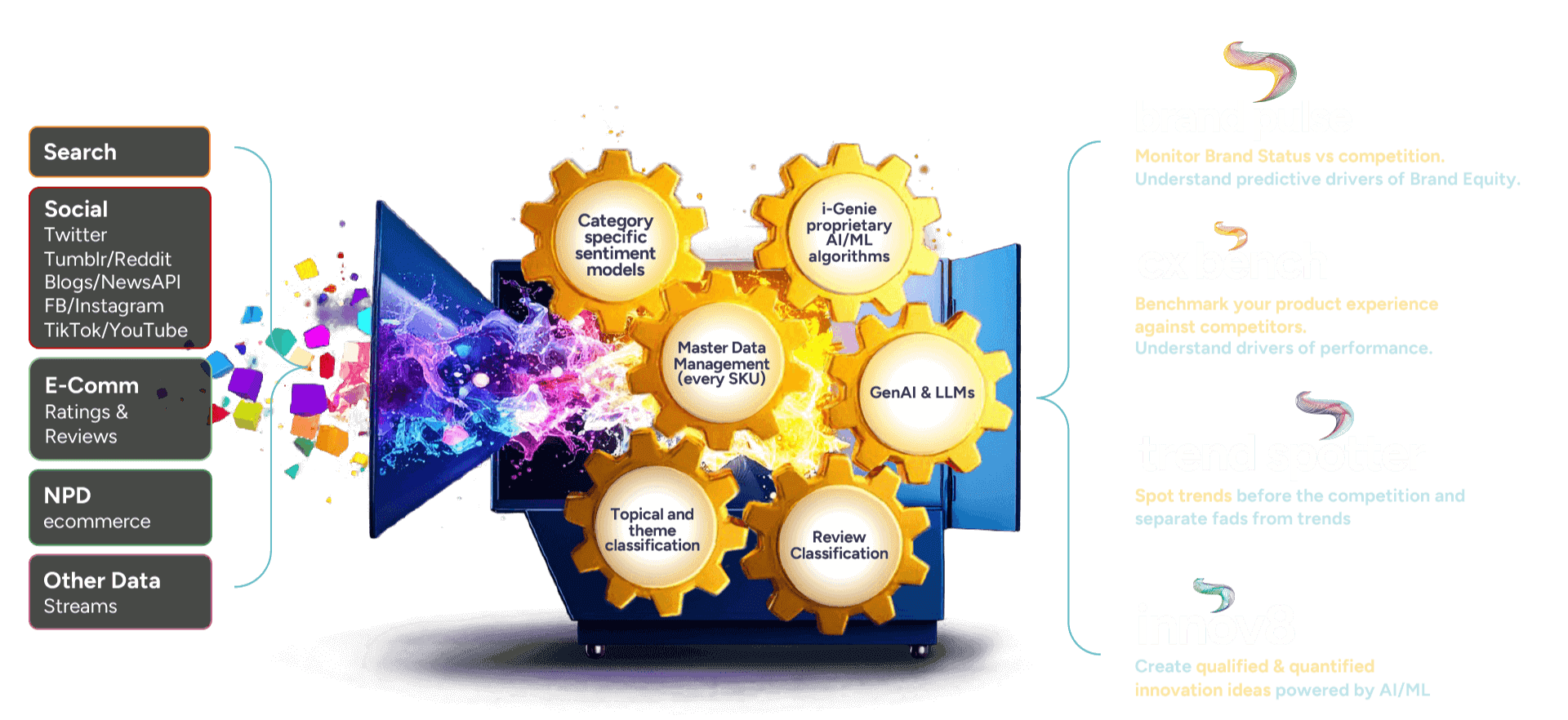 market research platforms