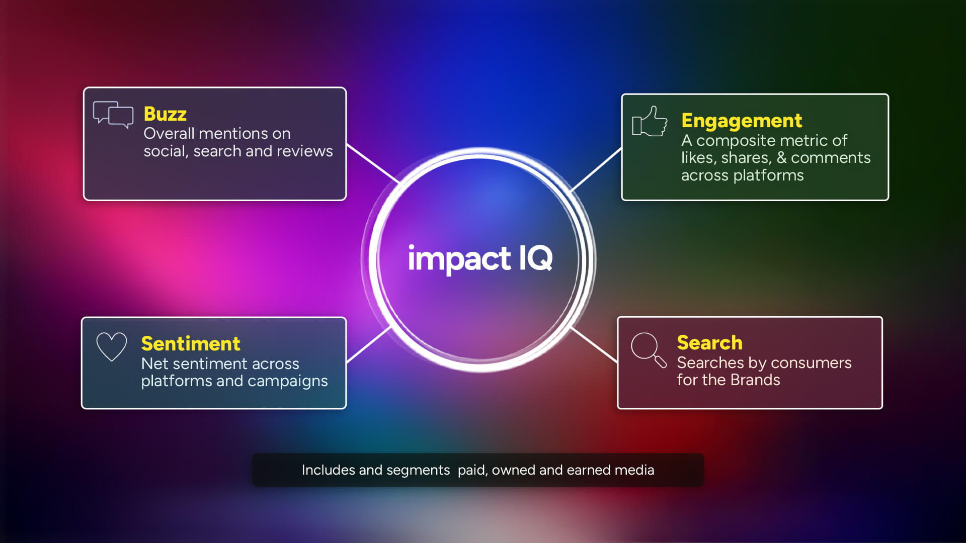 Impact IQ section2