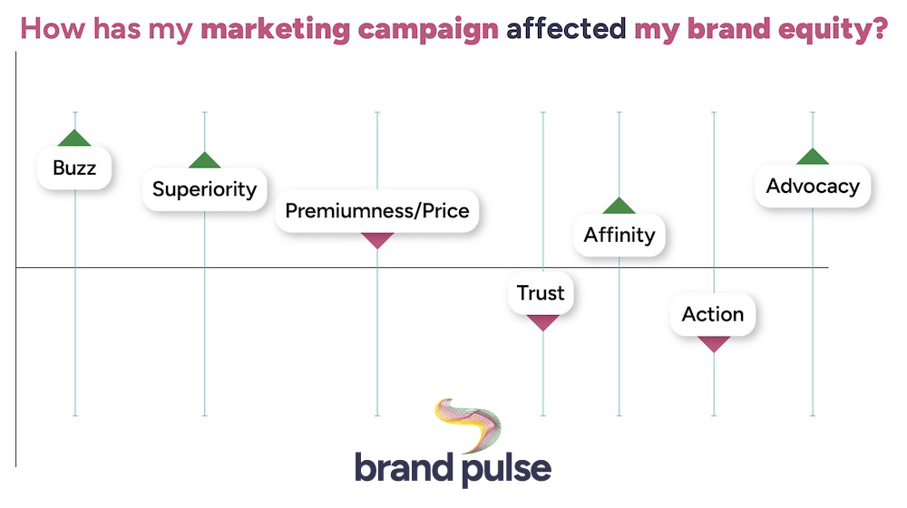 brand health tracking company