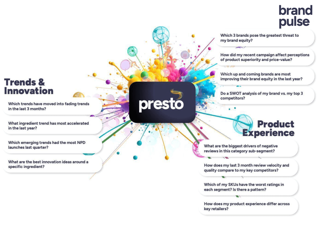 product innovation services