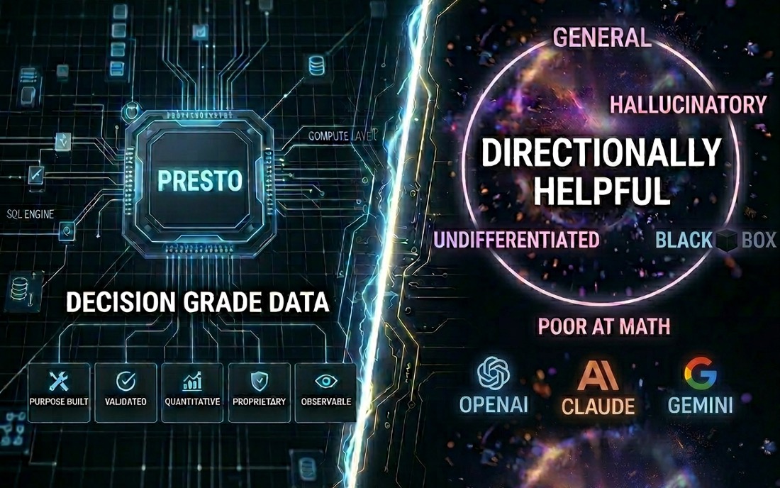 Decision grade data or directionally helpful