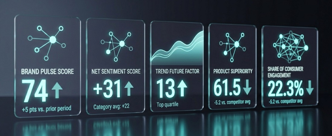 Insight scores