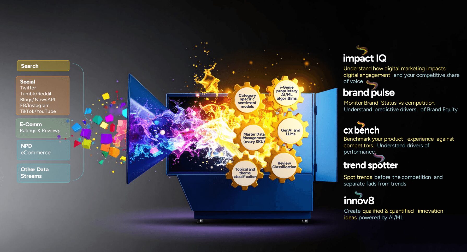 market research platforms