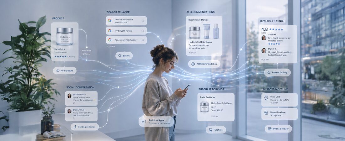 Brand performance tracking in 2026