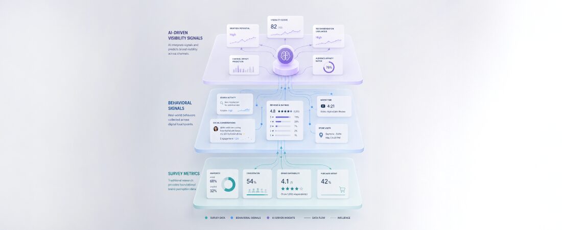 How to Measure Brand Awareness More Effectively