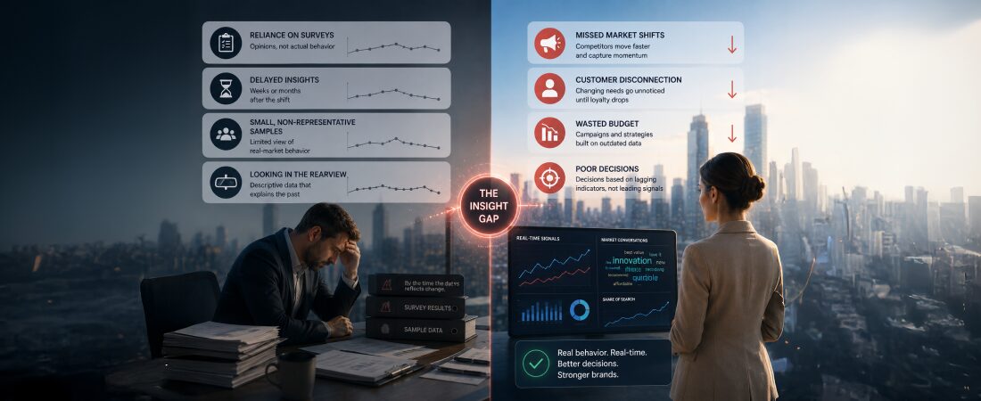 Visual showing the limitations of traditional brand tracking agencies and delayed consumer insights.