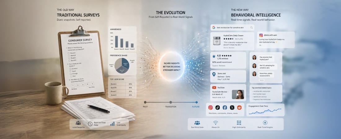 What’s Changing in Brand Tracking Practices