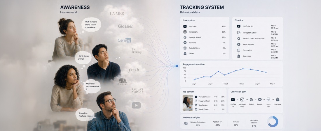 What Brand Tracking and Awareness Actually Represent