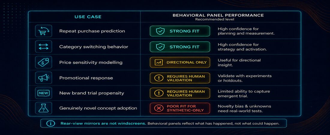 Behavioral panel performance