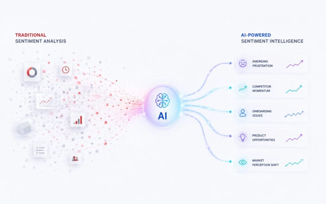 Best sentiment analysis tools for enterprise teams in 2026