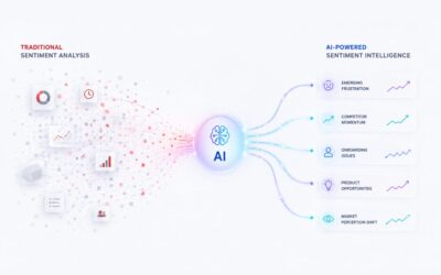 Best sentiment analysis tools for enterprise teams in 2026