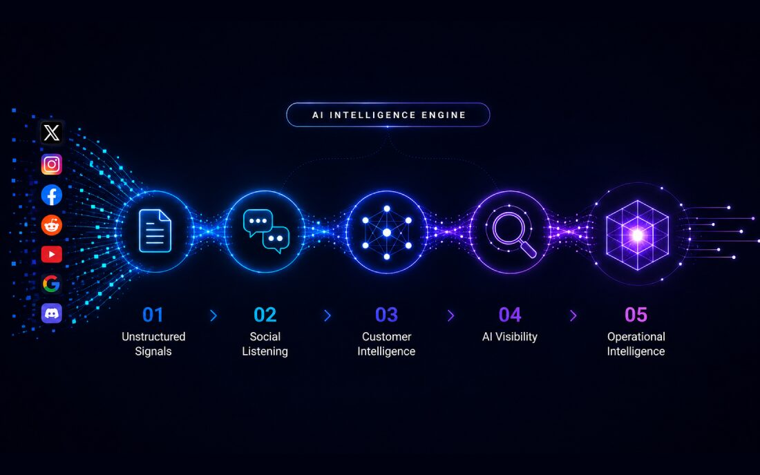 Social media sentiment analysis tools in 2026 for enterprise