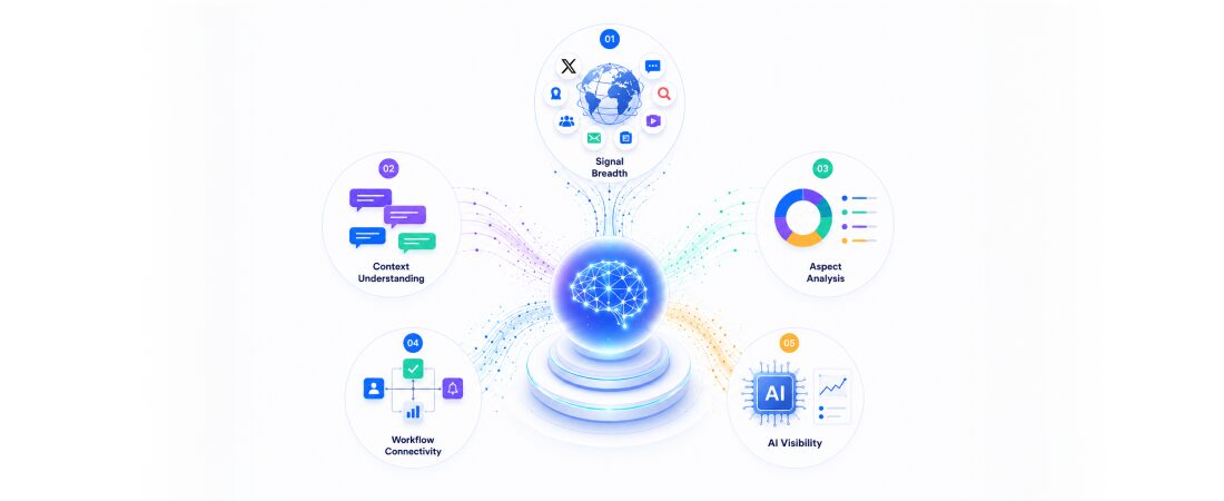 What to Look for in a Social Sentiment Analysis Platform