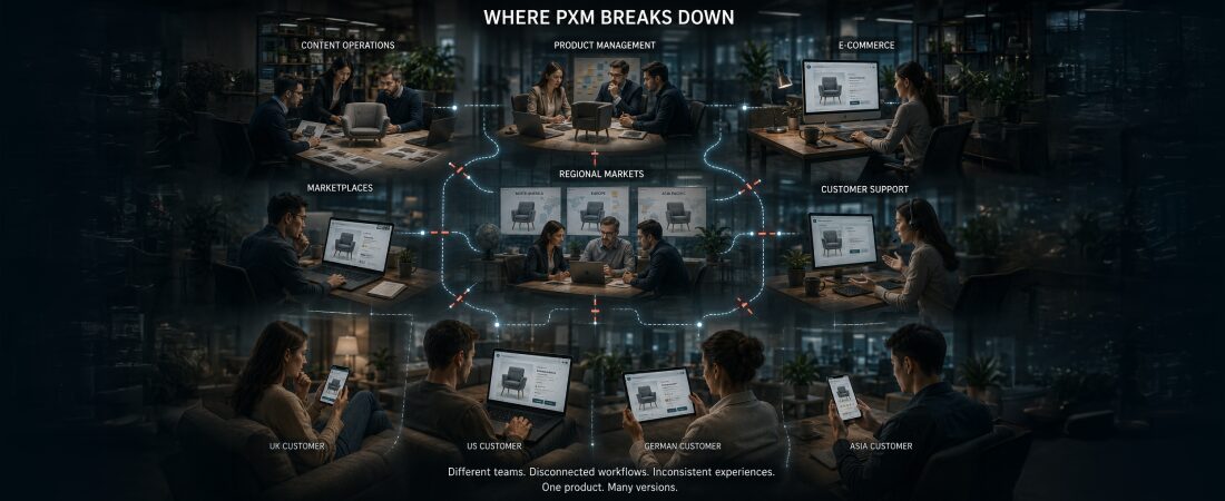 Product Experience Management challenges caused by disconnected teams, regional content variations, and fragmented customer experiences across channels.