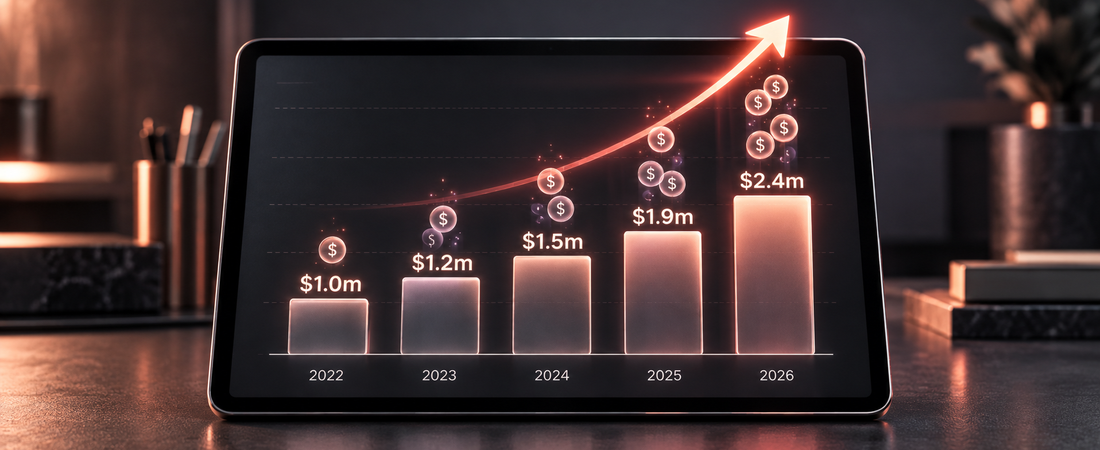 Brand health tracking costs rising in dollars year on year