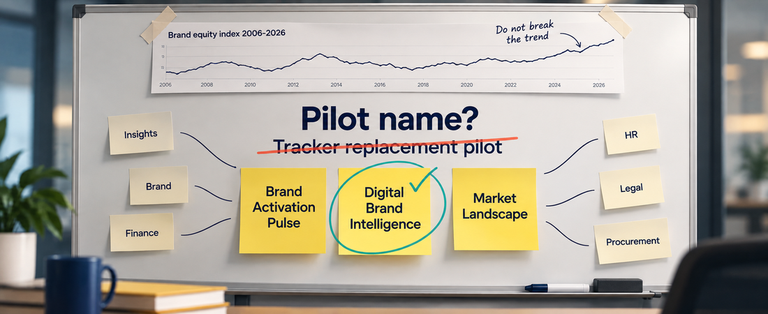 Whiteboard where “tracker replacement pilot” is crossed out and renamed “Digital Brand Intelligence” to navigate internal brand tracker politics